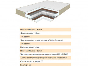 Матрас Хюгге 160х200 в Пласте - plast.magazinmebel.ru | фото - изображение 2